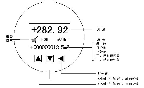 电磁流量计三键操作键盘