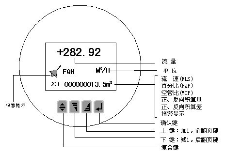 电磁流量计四键操作键盘