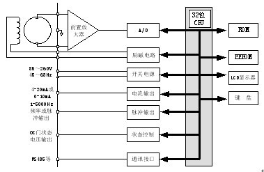 电磁流量计电路结构图