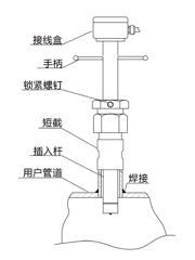 电磁流量计实物图